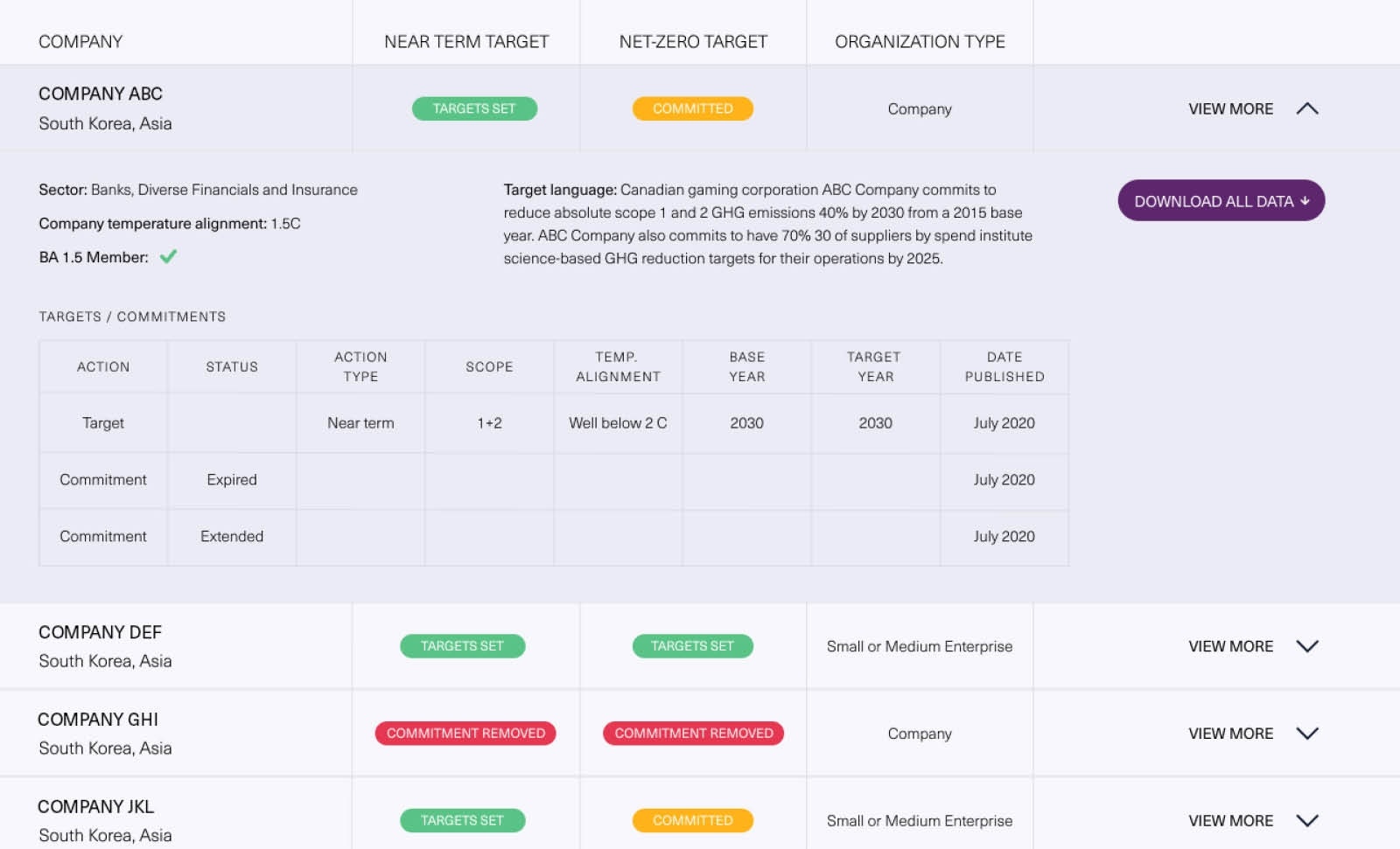 CTA2 visual designs dashboard rows