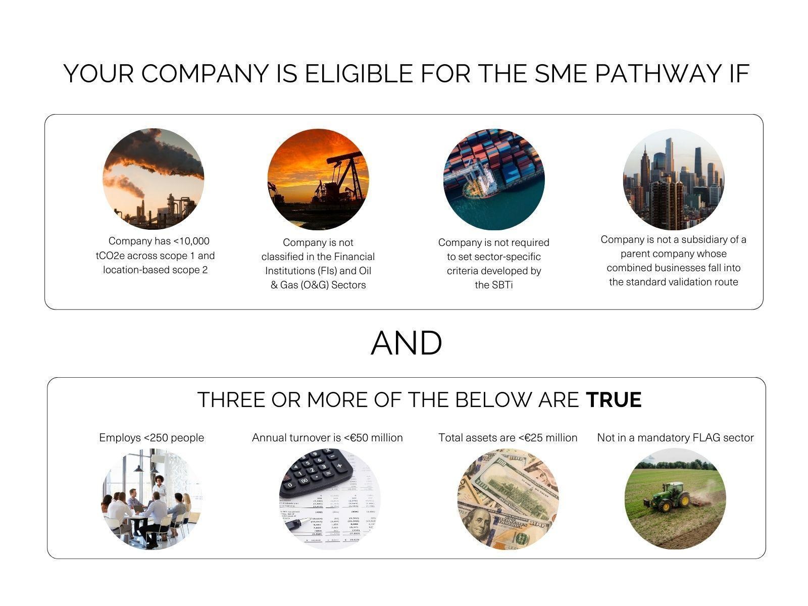 SME graphic 4