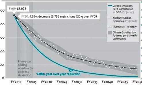Autodesk c fact 564x300
