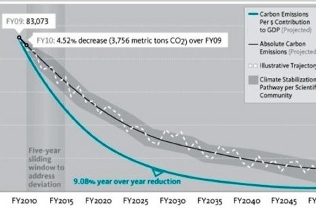 Autodesk c fact 564x300