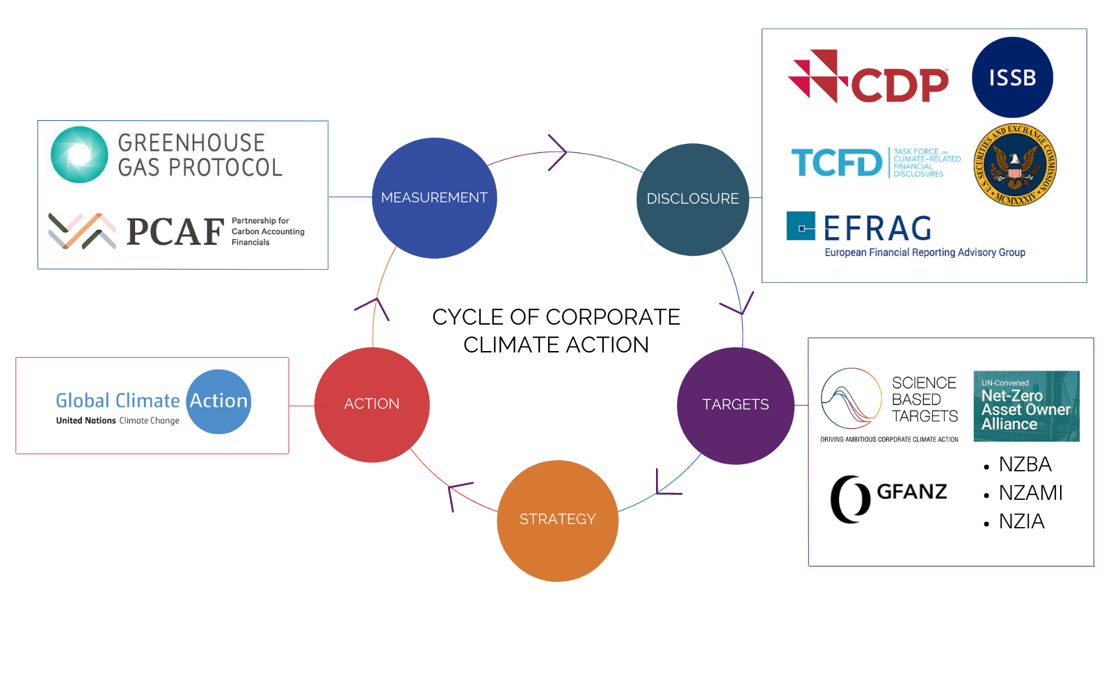 SEC blog image 1